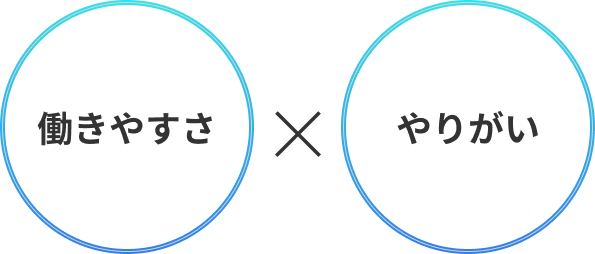 働きやすさ × やりがい